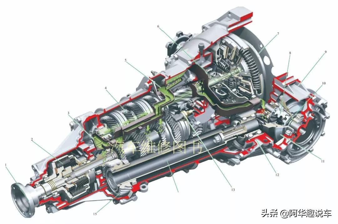 How often should the gearbox oil be changed and how to change it? The