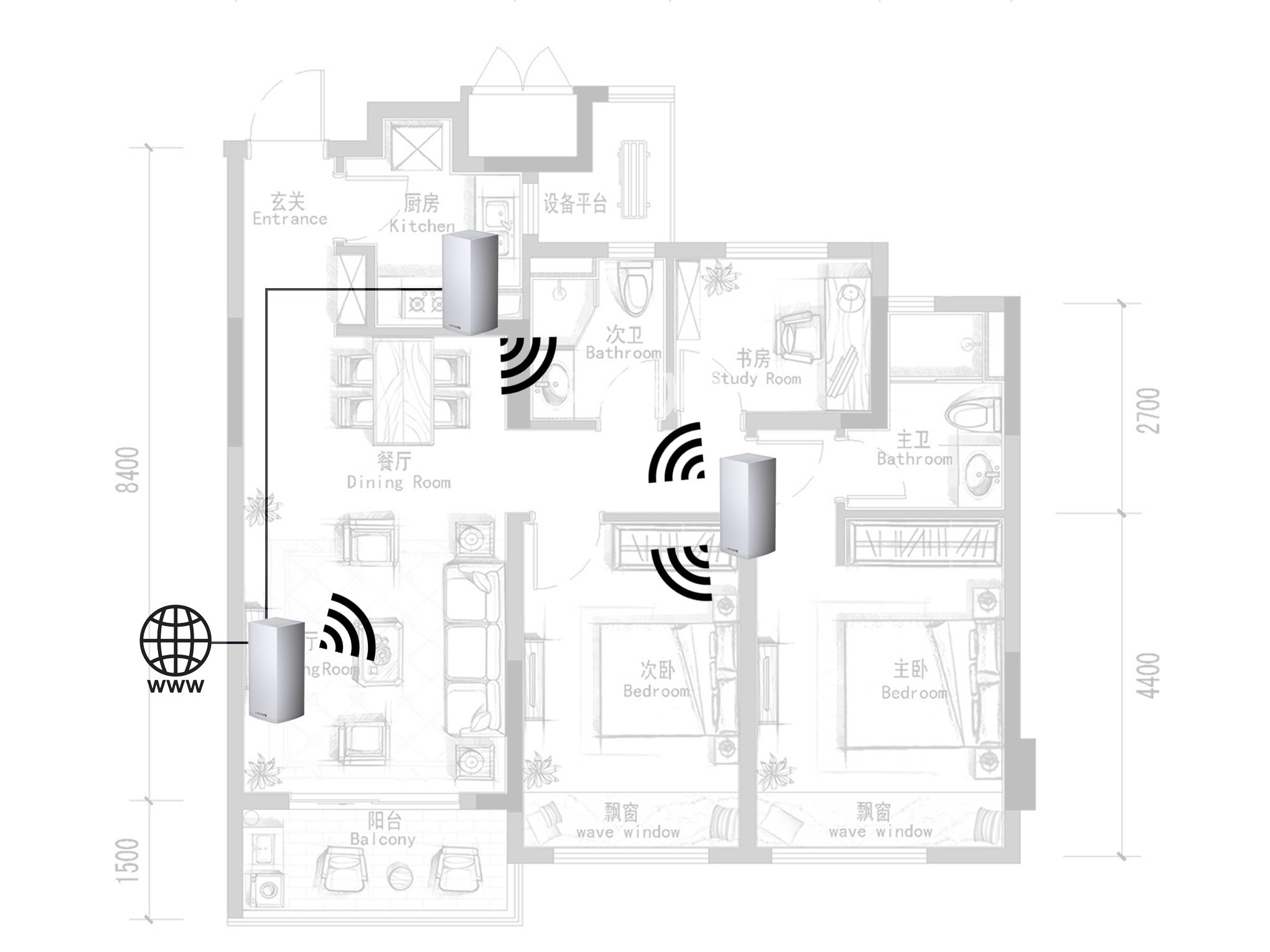 Mesh router clearing up-wireless or wired backhaul, dual-band or tri ...