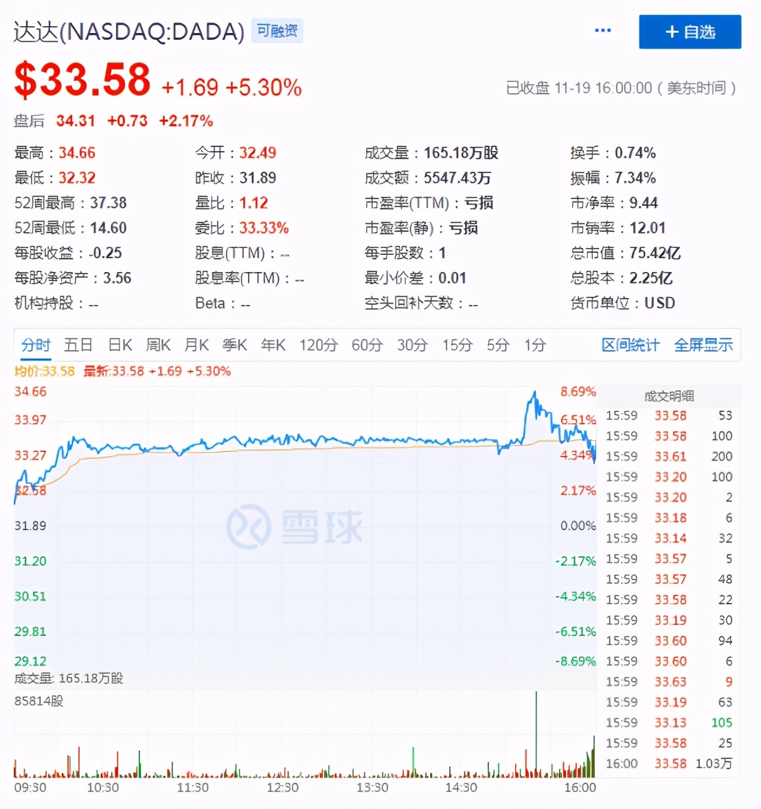 财报发布前获多家投行认可，借商流+物流闭环效应达达估值可期