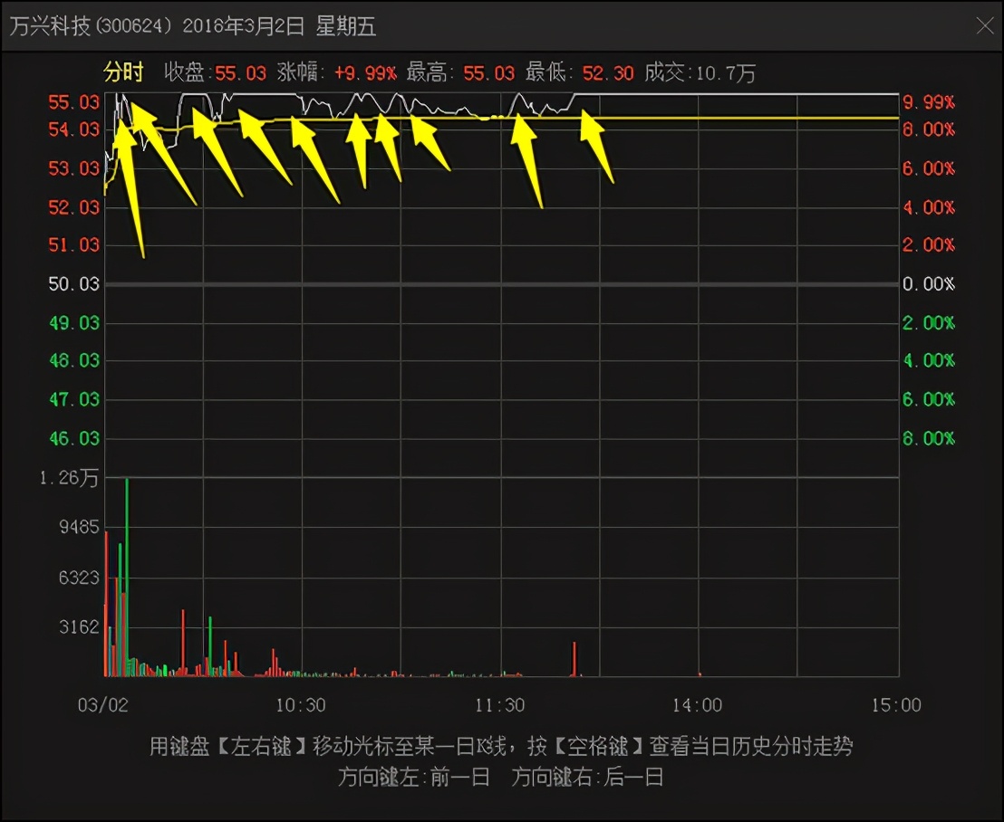 猎人X：机会就在这里！（策略）