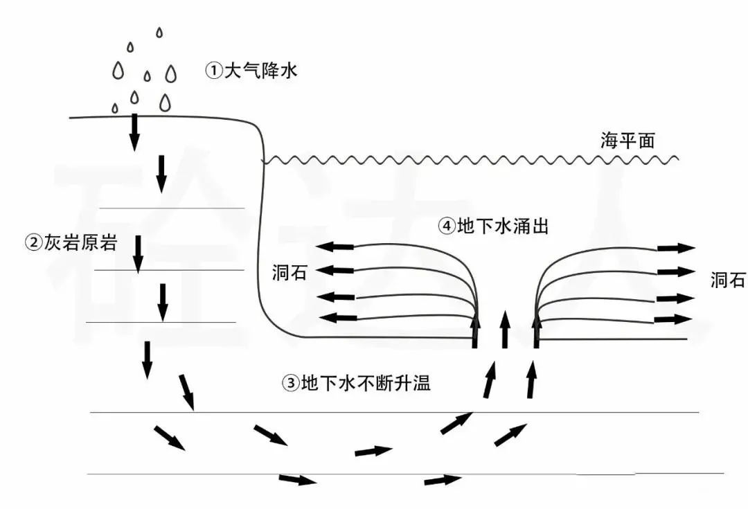 What is travertine, and what is the difference between natural