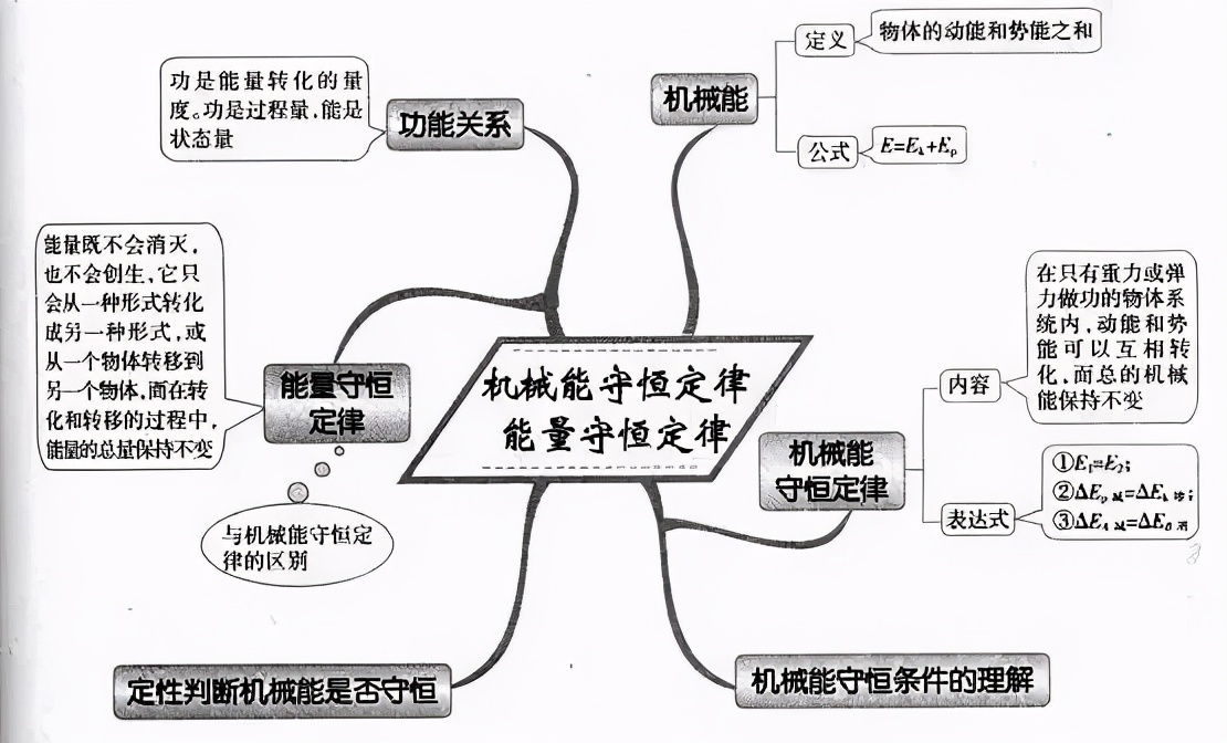 机械零件载荷思维导图图片