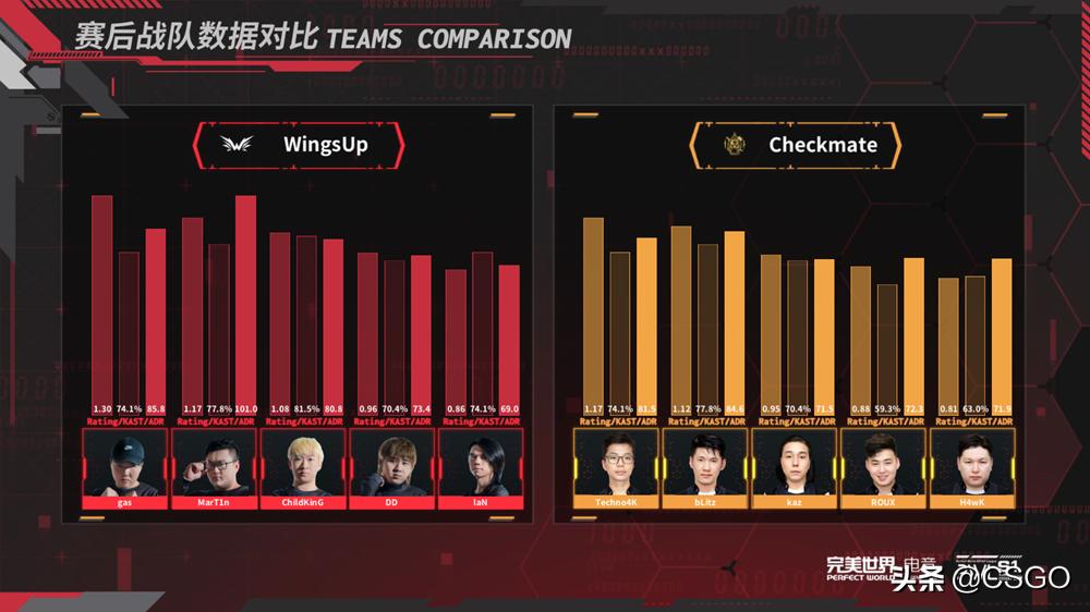 CSGO PWL April 25th battle report Wings Up, VG team qualified iNEWS