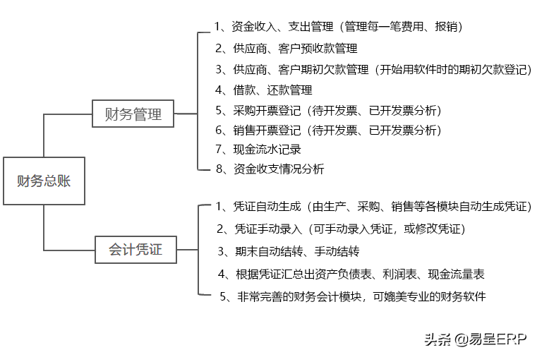 深圳生产管理系统软件哪家售后服务态度好？