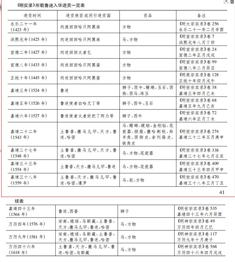 Communication between Ming and Qing Dynasties and the Ottoman Empire