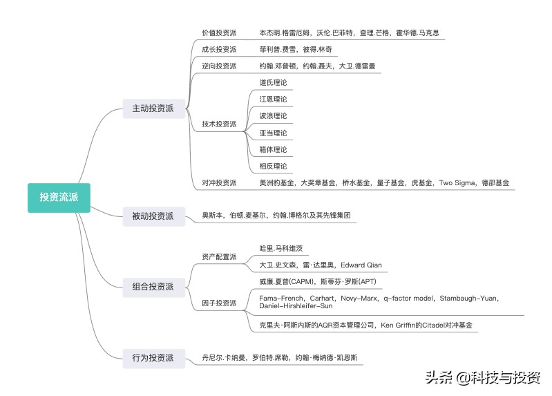 Investment arena and genre iNEWS