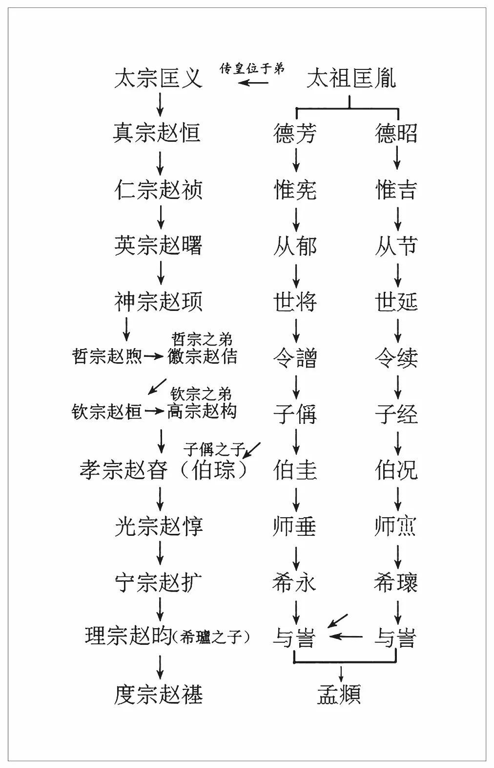 The 11th generation descendants of Zhao Kuangyin, six people in one