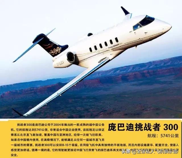 This article allows you to understand the difference between various