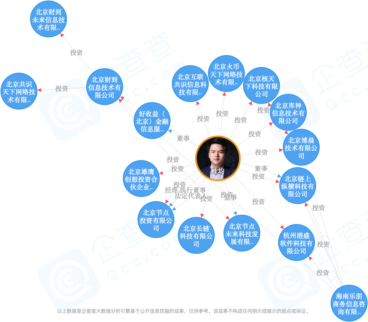 用户要求火币“滚出中国” 杜均靠“脸”吃饭一再被扒