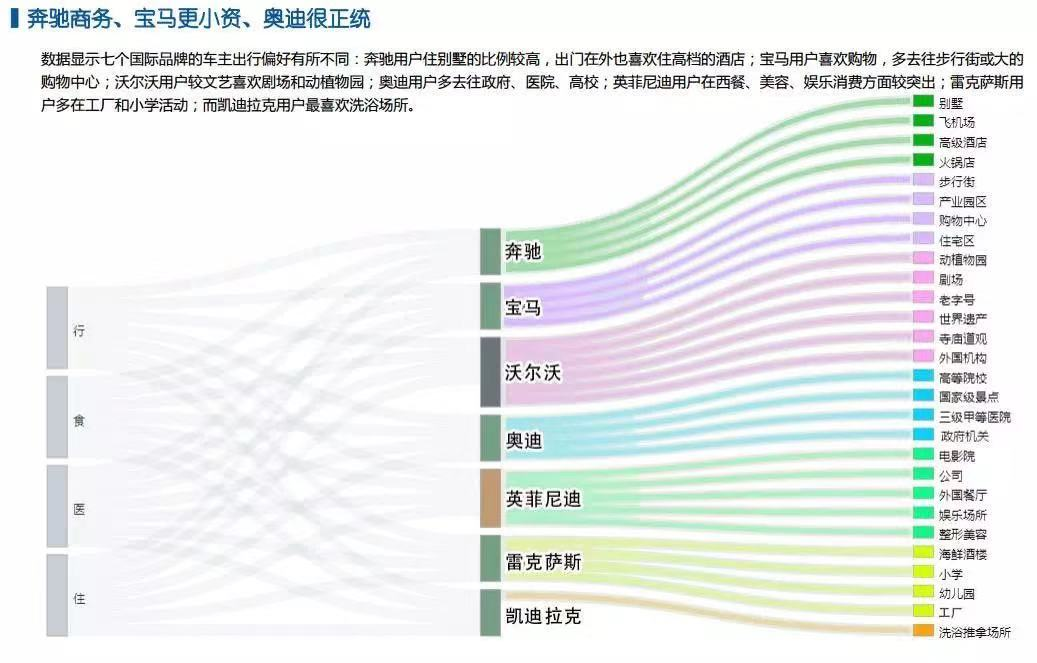 每一位凯迪拉克车主，都是洗浴中心的高级VIP…