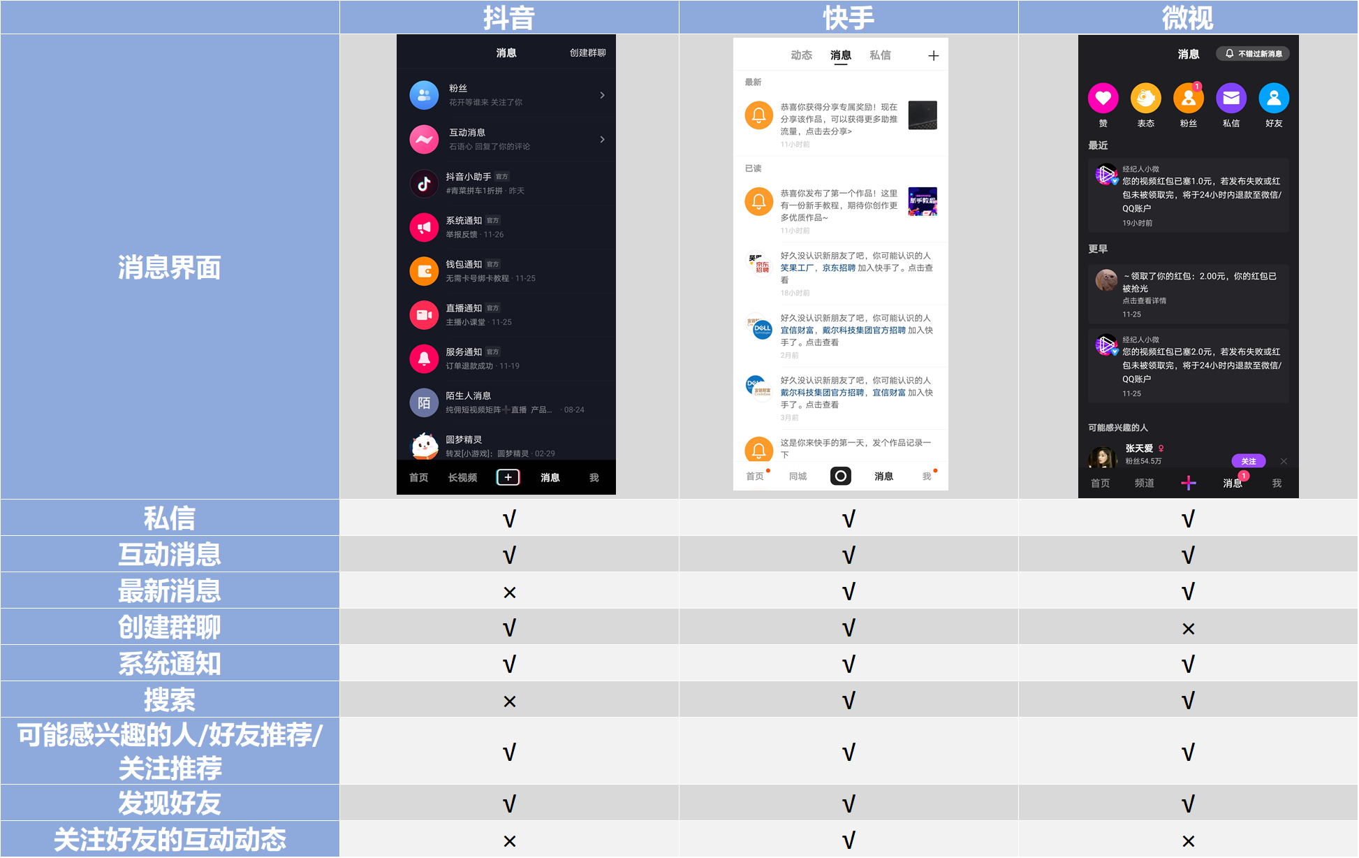 抖音 VS 微视竞品分析报告！