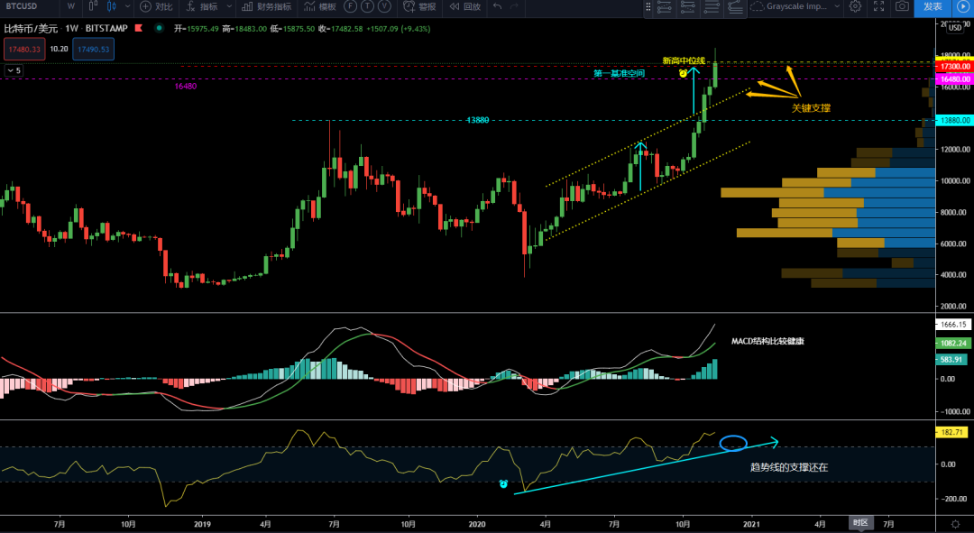 11/19价格分析：BTC、XRP、ETH、LTC、BNB、LINK I Damo行情4