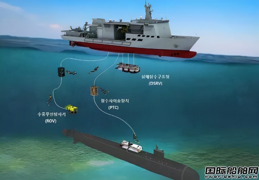Cost of 400 million US dollars!Daewoo Shipbuilding builds South Korea's nextgeneration