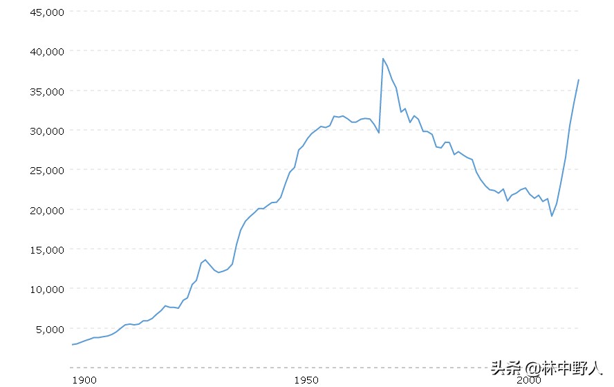 Oil price forecast for 20212025 iNEWS