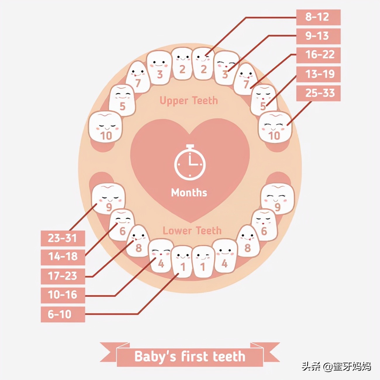 How many months does the baby start to grow teeth?At what age do you ...