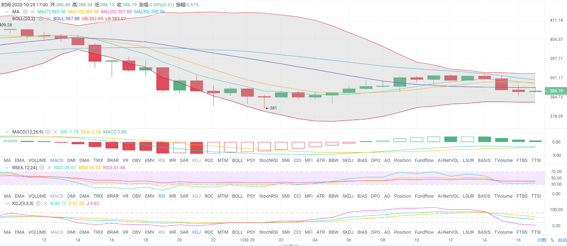 亿和论币：10.29晚间ETH曲折离奇 手拿把捏2