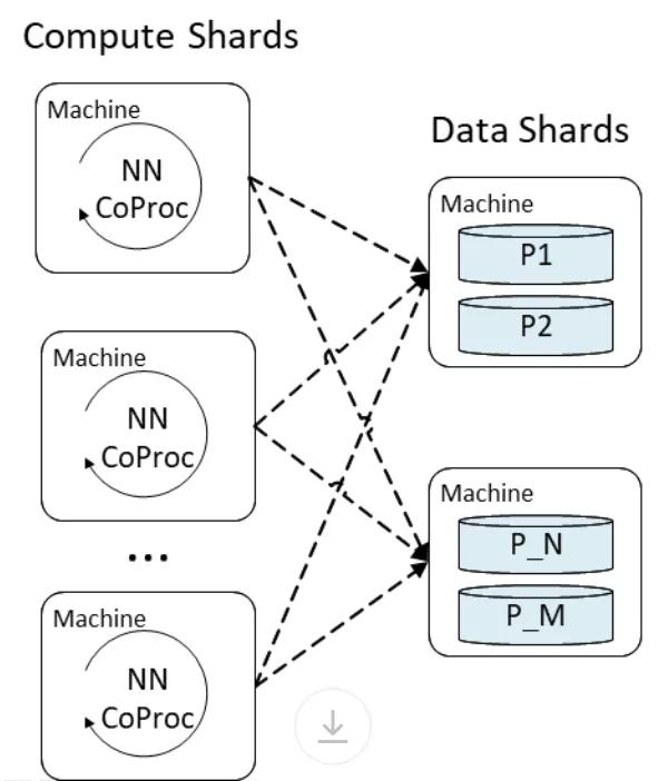 To binarize each feature, Microsoft uses a 135 billion parameter sparse ...