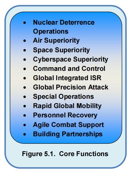 2-picture-us-air-force-12-core-functions-inews