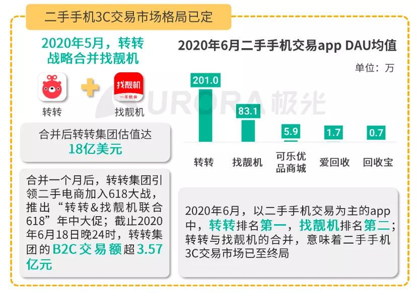 面壁十年，爱回收为何一直“碰壁”