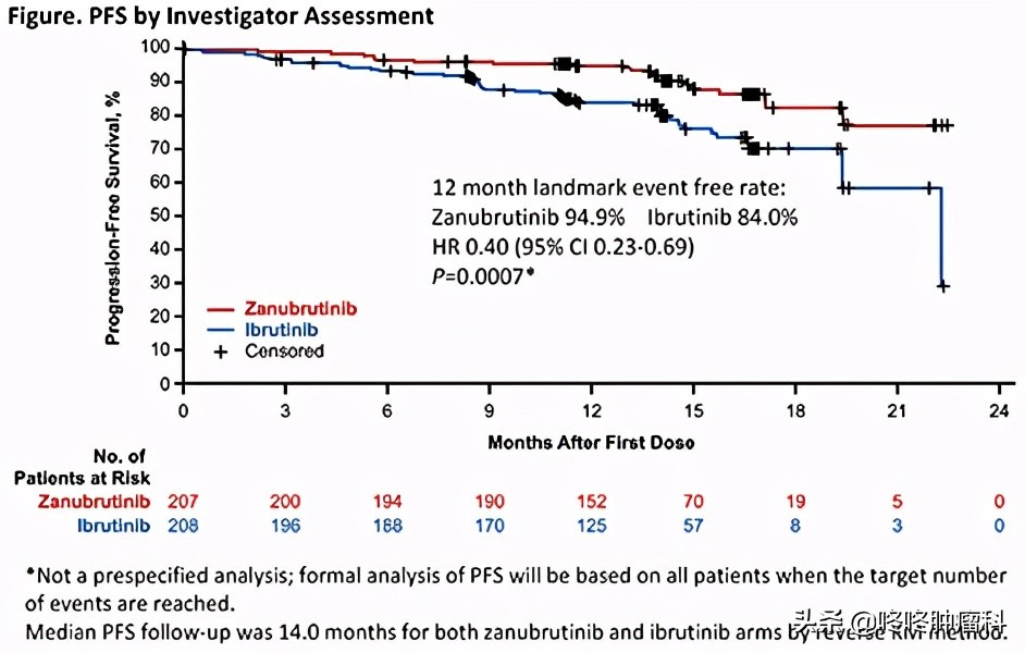 The domestically produced new drugs singled out and won the foreign