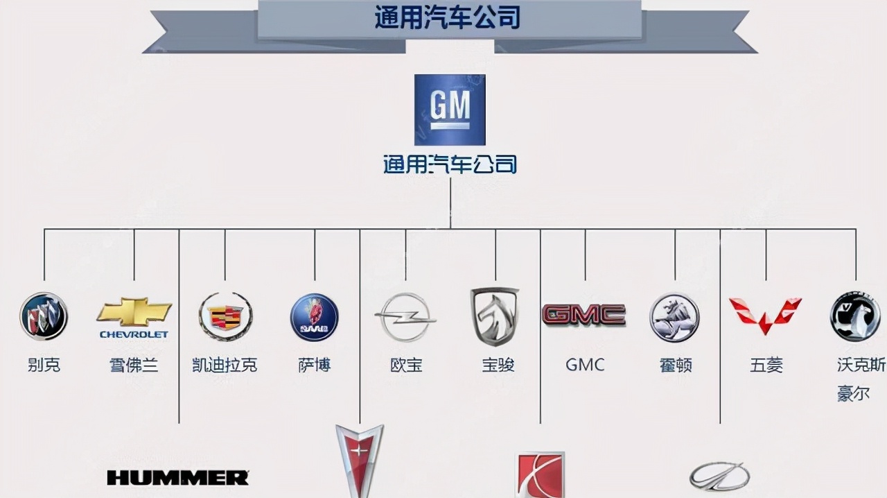 Volkswagen ranked second in the sales ranking of the world's top ten