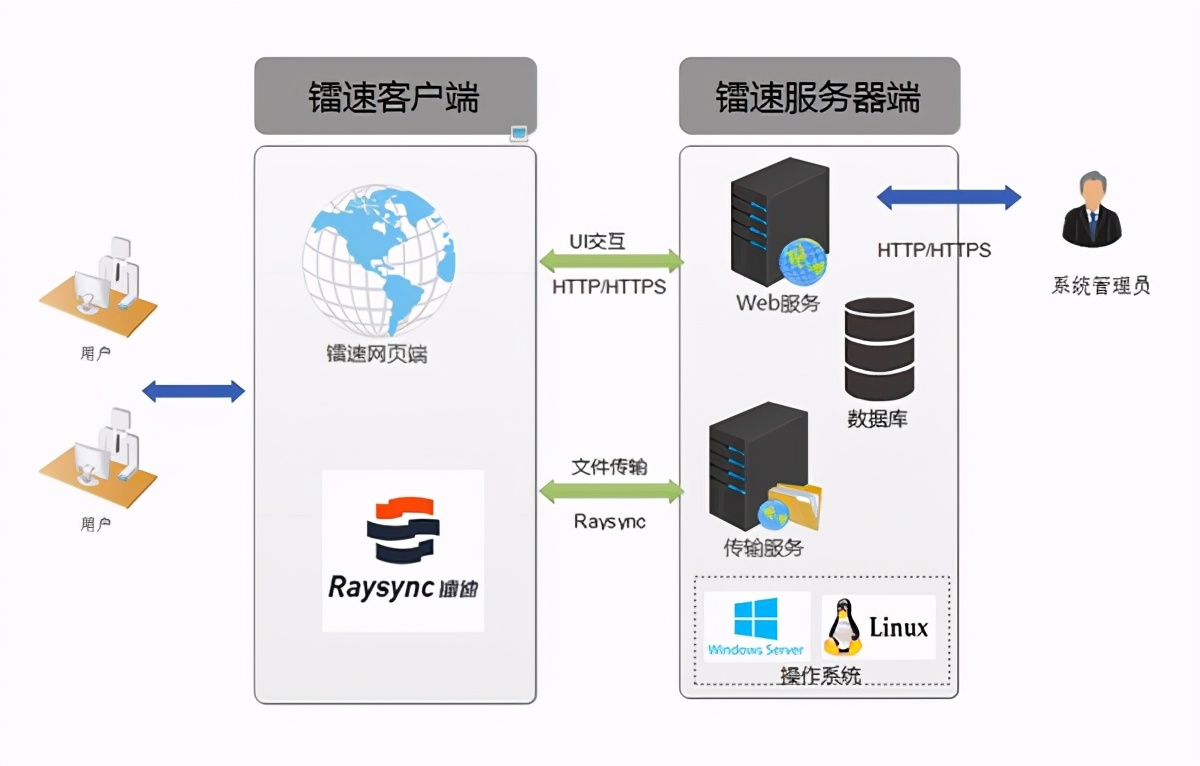 小核心助推大資料，鐳速傳輸即將亮相2020年南京數博會