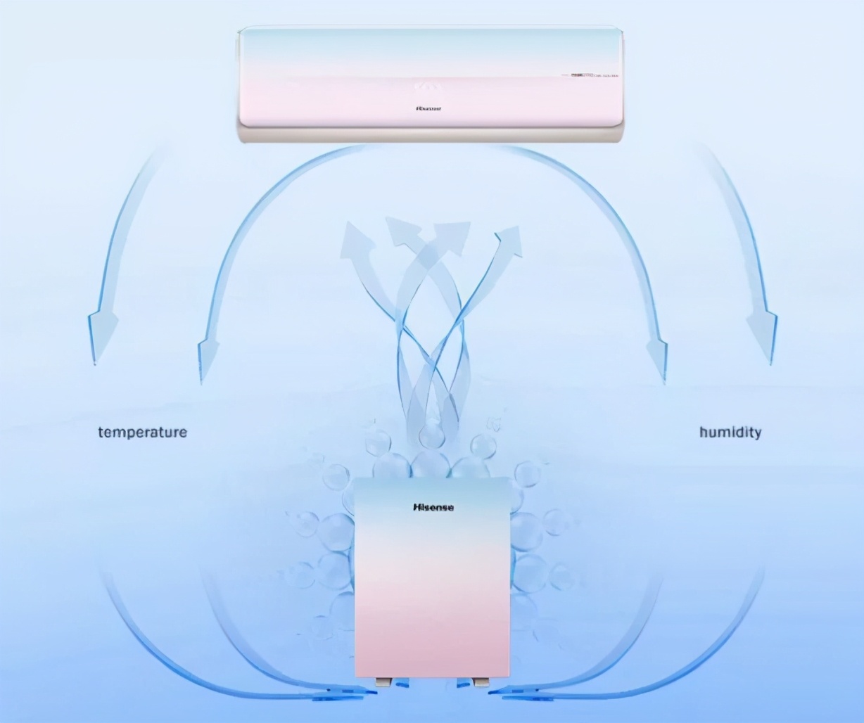 海信新风空调告诉你：科技，为什么会是“湿”的？