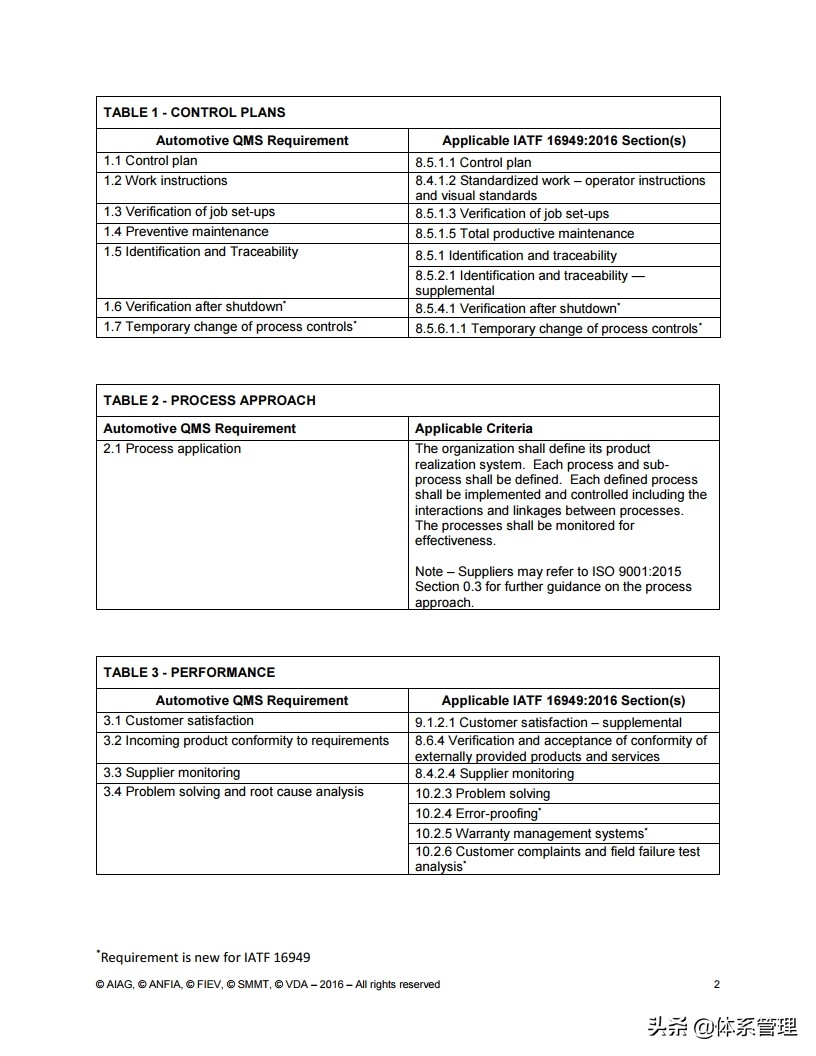 IATF16949MAQMSRSubsupplier minimum automotive quality management