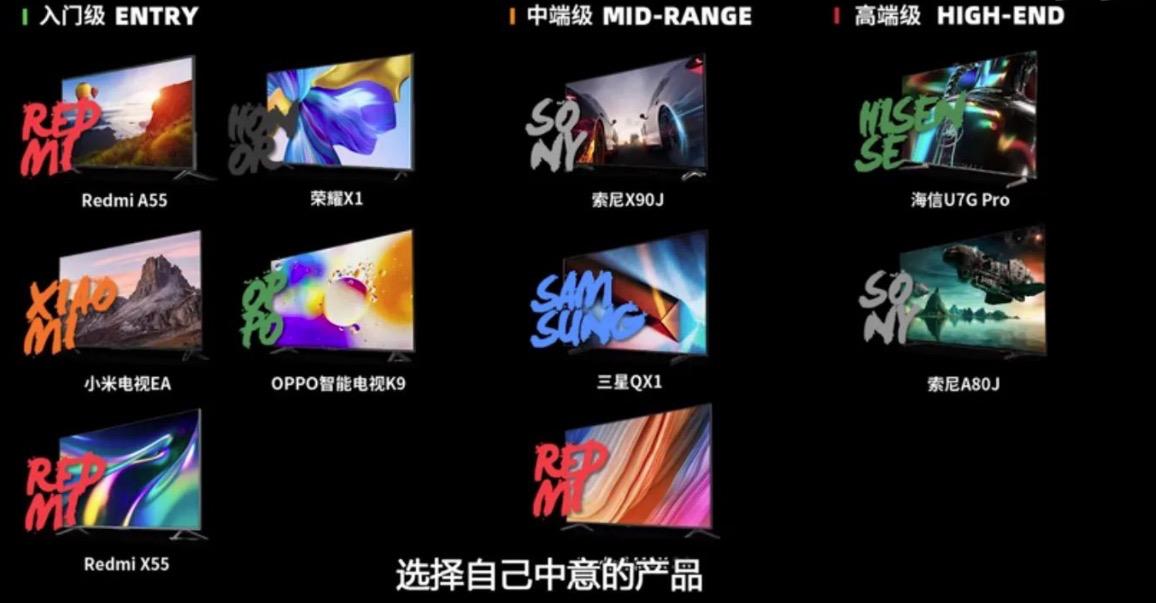 Online TV sales rankings Huawei is fourth from the bottom, Samsung is