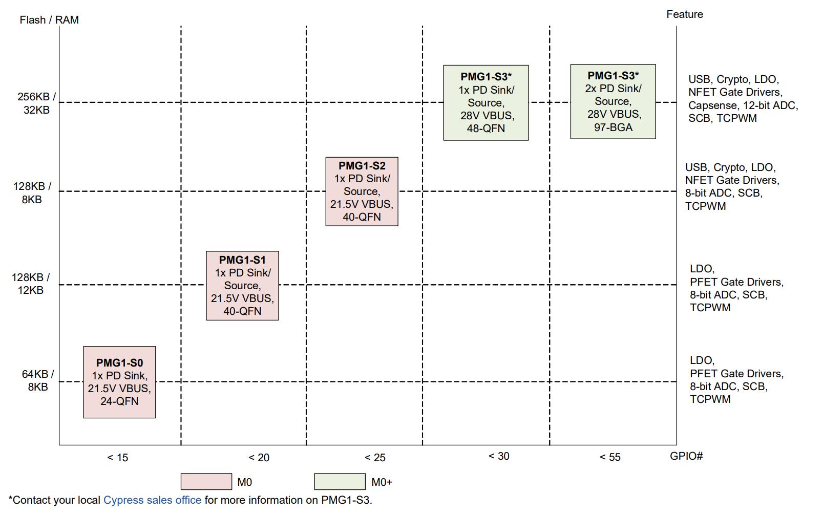 Infineon launches PMG1-S3 protocol chip, supports USB PD3.1 protocol ...