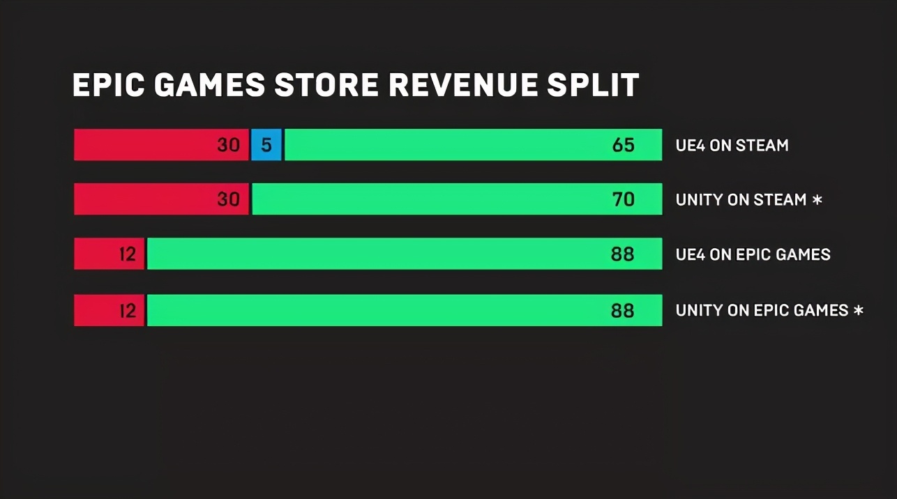 Developer Rake Epic Microsoft laughed: the developer sued V agency, complaining that ...