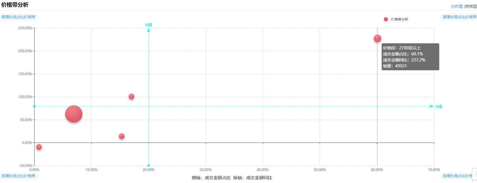 Online vacuum cleaner sales data for the first half of the year Tim Ke
