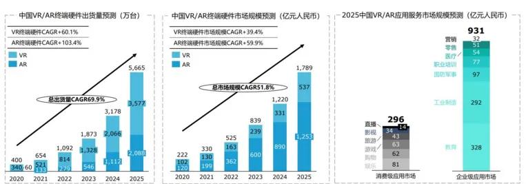 What Does 2021 Mean For The VR AR Industry INEWS what-does-2021-mean-for-the-vr-ar-industry-inews