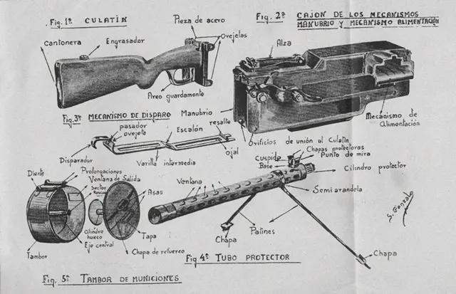 The heaviest light machine gun in history, the Soviet Maxim Tokarev ...