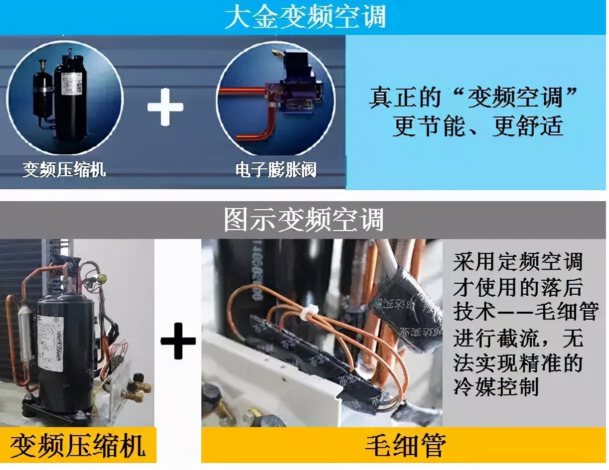 Why are Daikin air conditioners so much more expensive than Gree? iNEWS