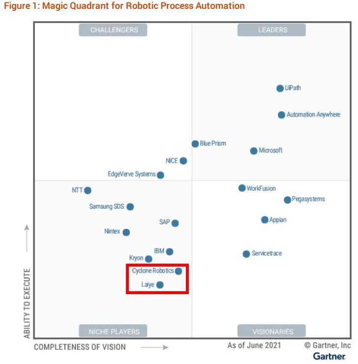 Looking at the market size and future development of domestic RPA from