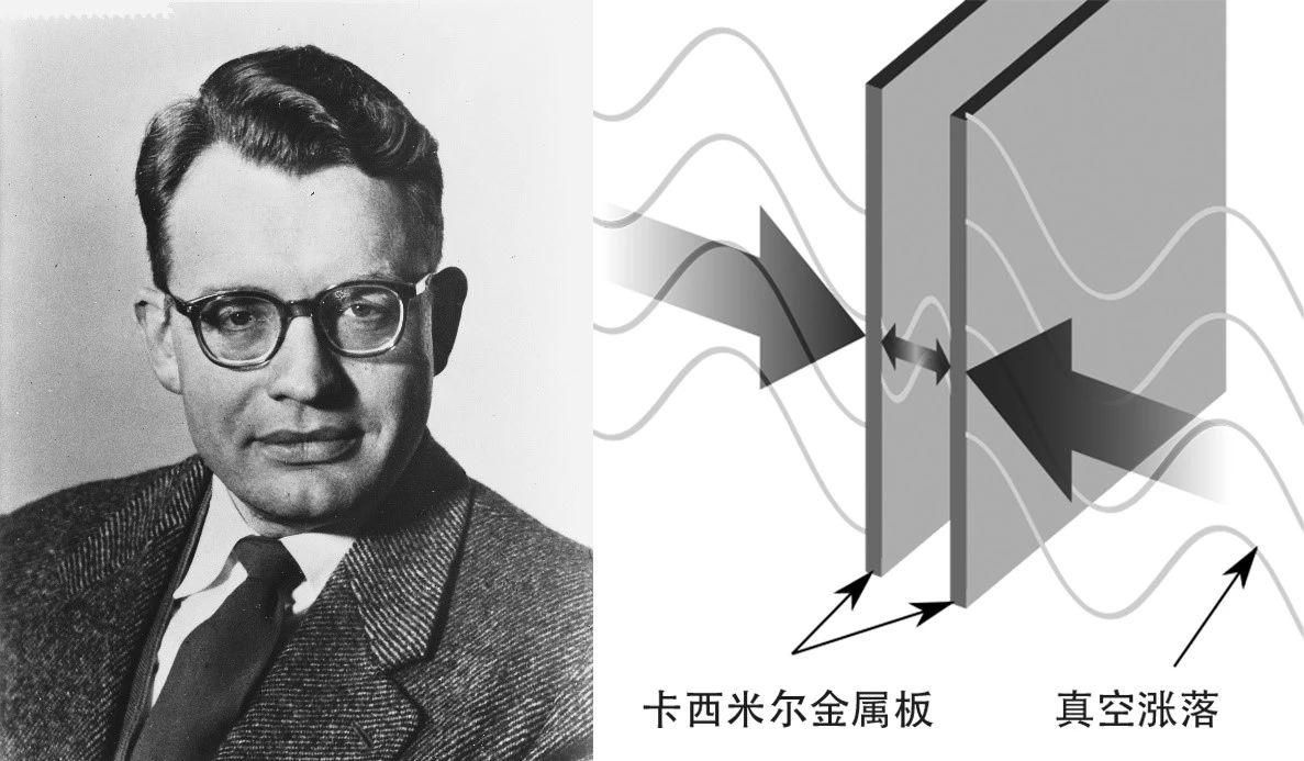 Quantum vacuum energy extraction iNEWS