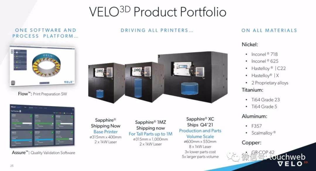 SpaceX Supplier Velo3D Goes Public: Roadshow PPT Exposed For US$1.6 ...