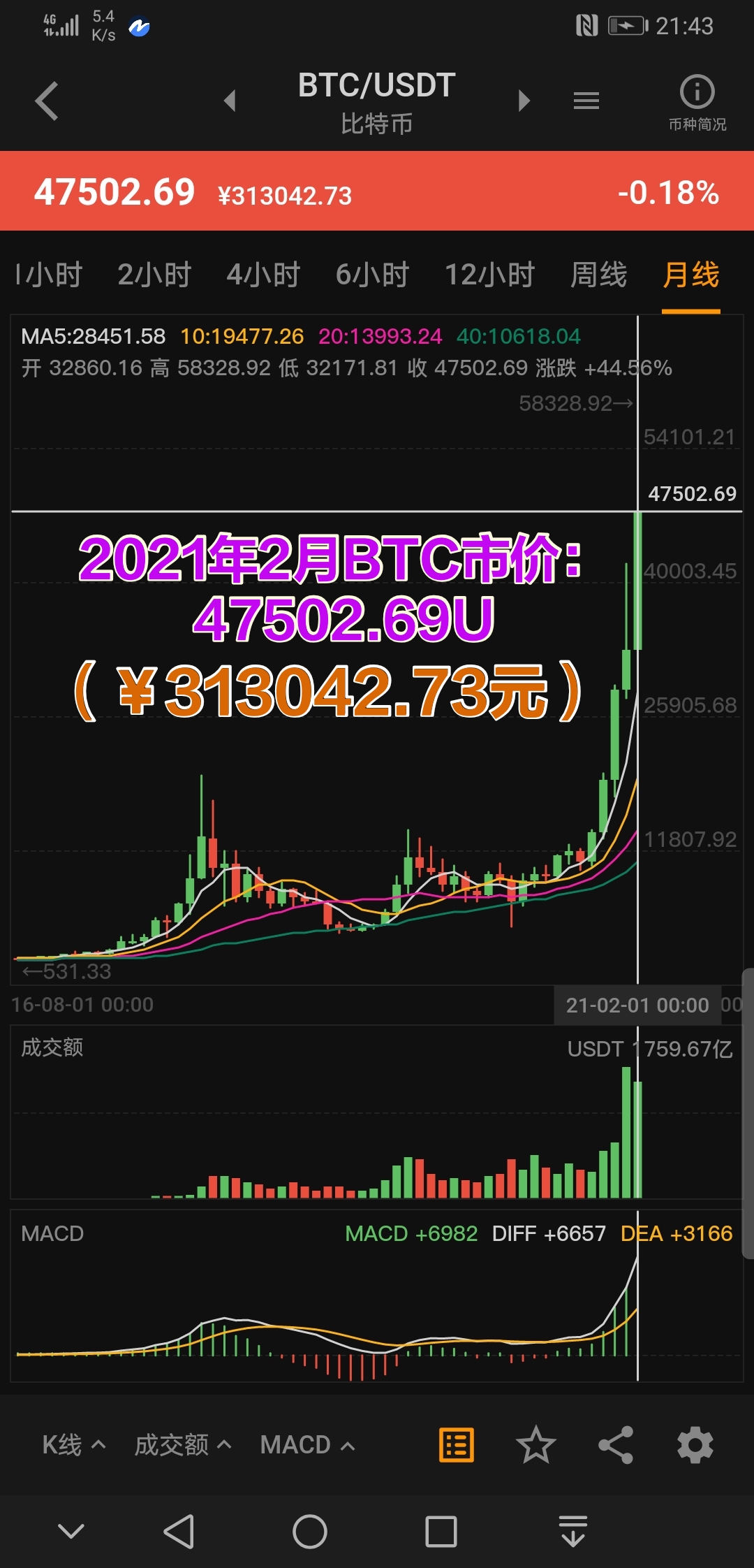 Is there any money for mainstream digital currencies? Reliable? The