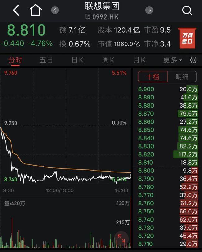 Lenovo's listing was terminated, executive salaries were questioned iNEWS