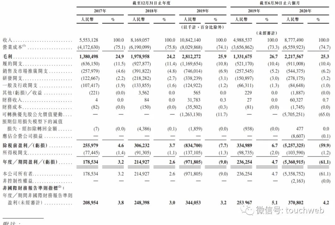 JD Health Hong Kong IPO market value of over HK300 billion, Hong Kong