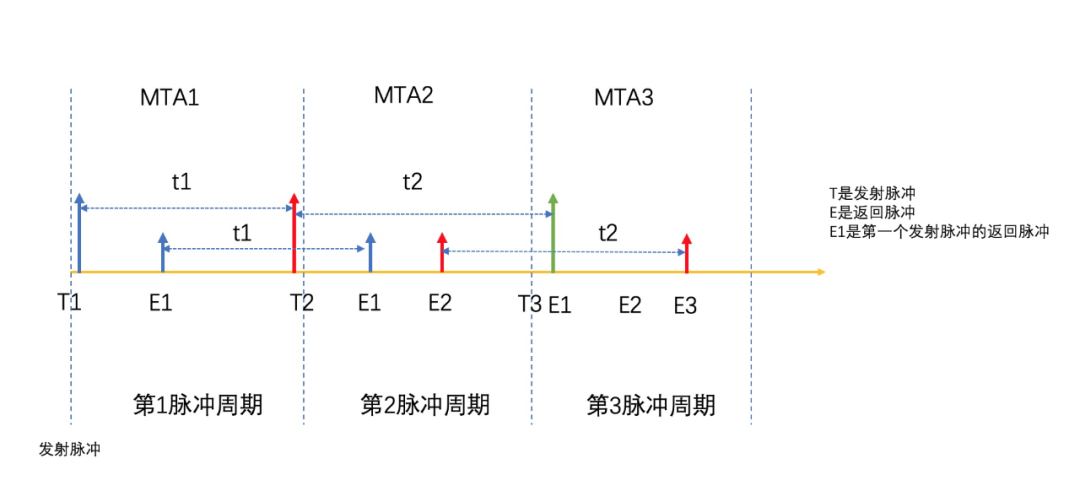 高精地图技术专栏 | 基于空间连续性的异常3D点云修复技术第6张