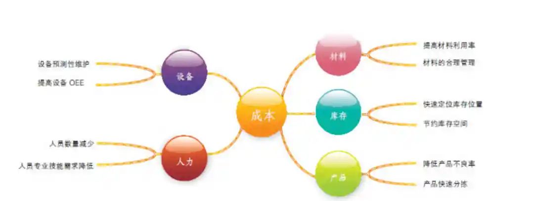 常州钣金加工厂基于iMES平台的钣金车间数字化解决方案