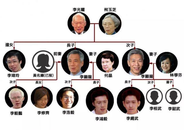 Behind the Li family in Singapore: Seemingly glamorous but in fact ...