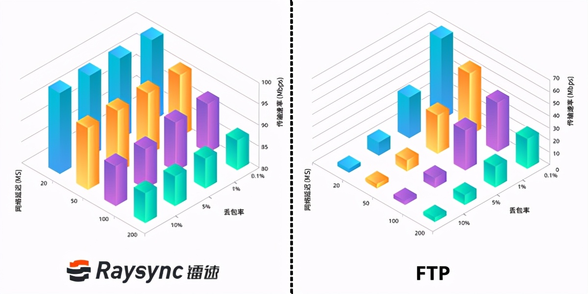 聚焦2020數博會，鐳速大檔案傳輸技術助推全球資料高速流轉