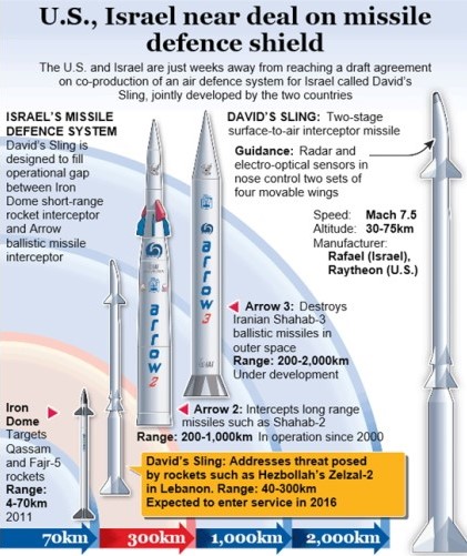 The strongest in the Middle East, Israel experimented with a new air ...