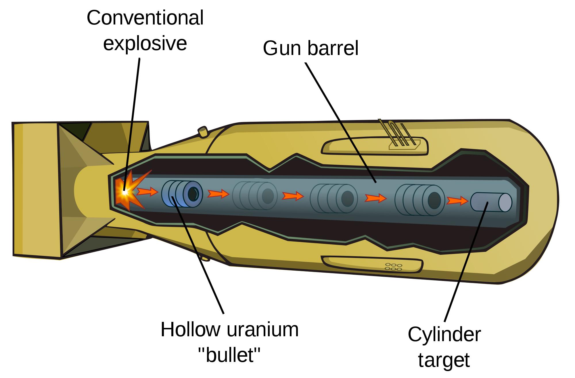 Is the gun-type atomic bomb behind?Is there a way out for uranium 235 ...