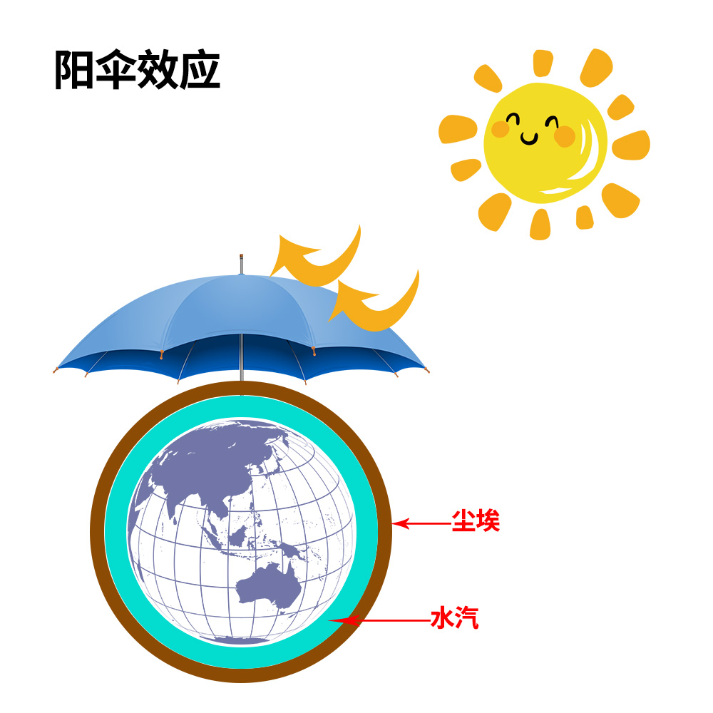 What is "parasol effect"? iNEWS