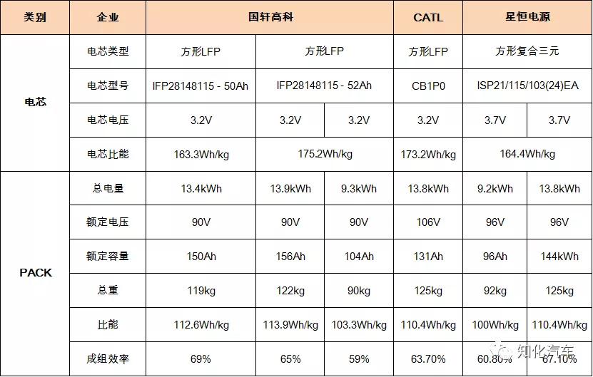 Unpacking Wuling Hongguang MINI EV battery system - iNEWS