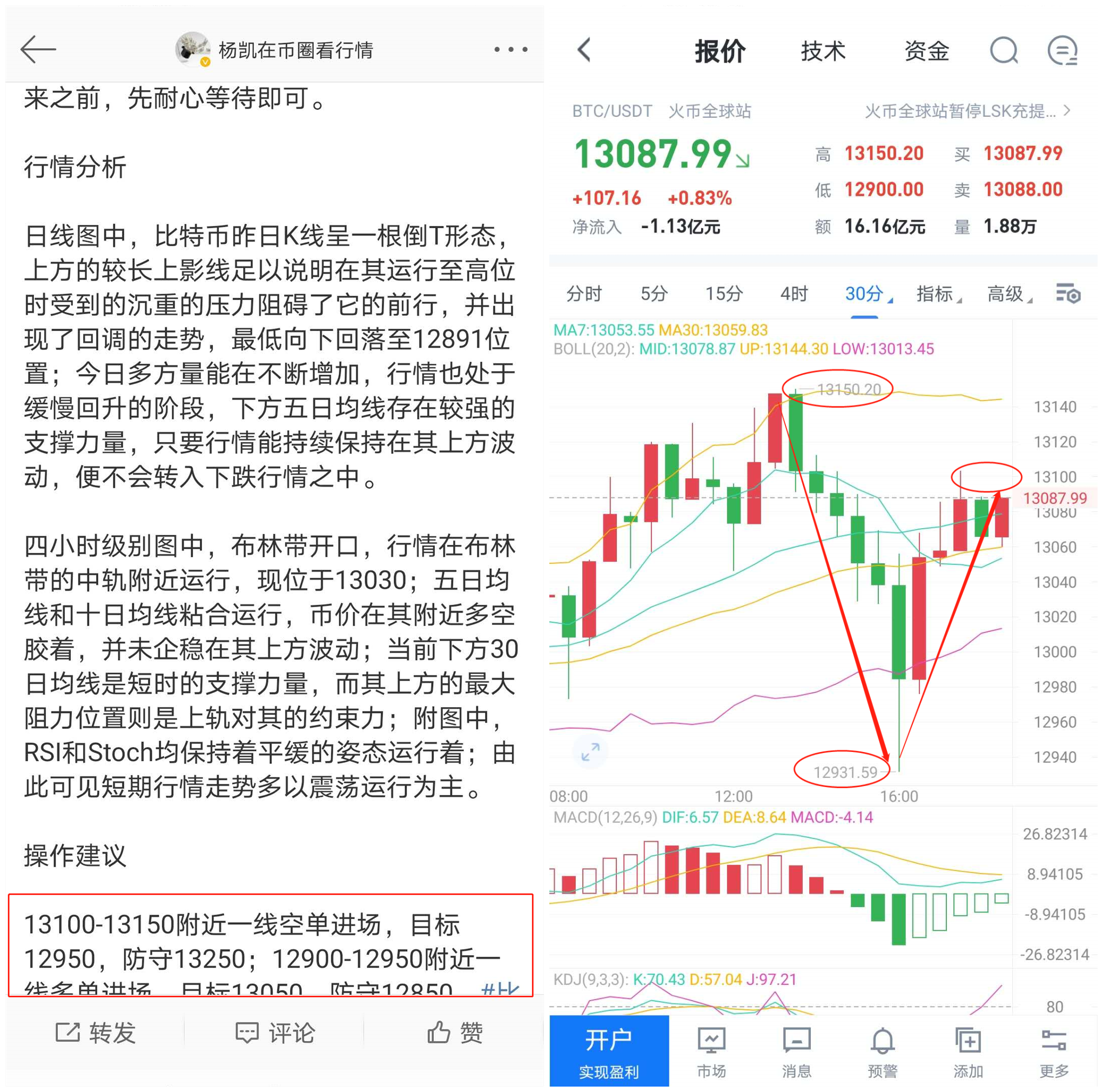 杨凯： 比特币单针探底   多空反复拉扯胜负难分